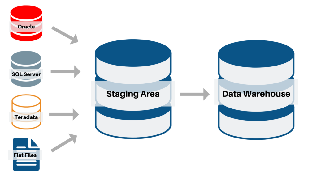 Data Staging A2b Data™ Powered By Wyntec Big Data Management 2837